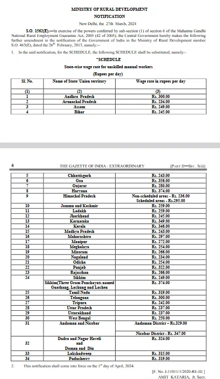 New MGNREGA Rates