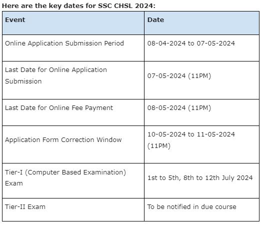 SSC CHSL Registration 2024