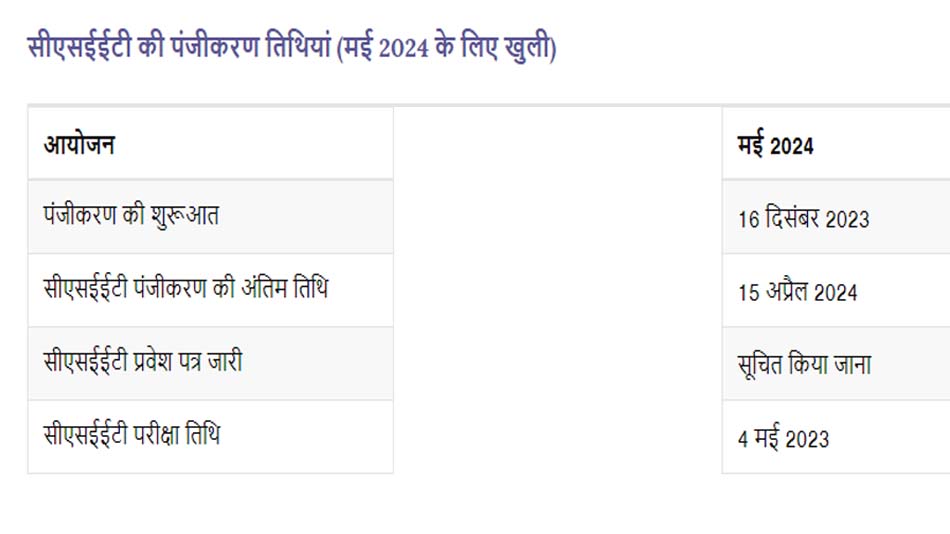 CSEET Exam 2024 