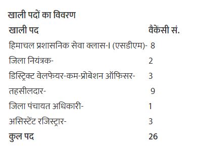  HPPSC Recruitment 2024: नौकरी की तालाश कर रहे उम्मीदवारों के लिए सुनहरा अवसर 