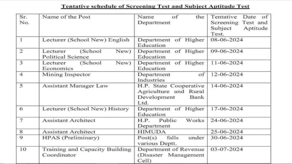 HPPSC Recruitment Notification for Various Contractual Vacancies