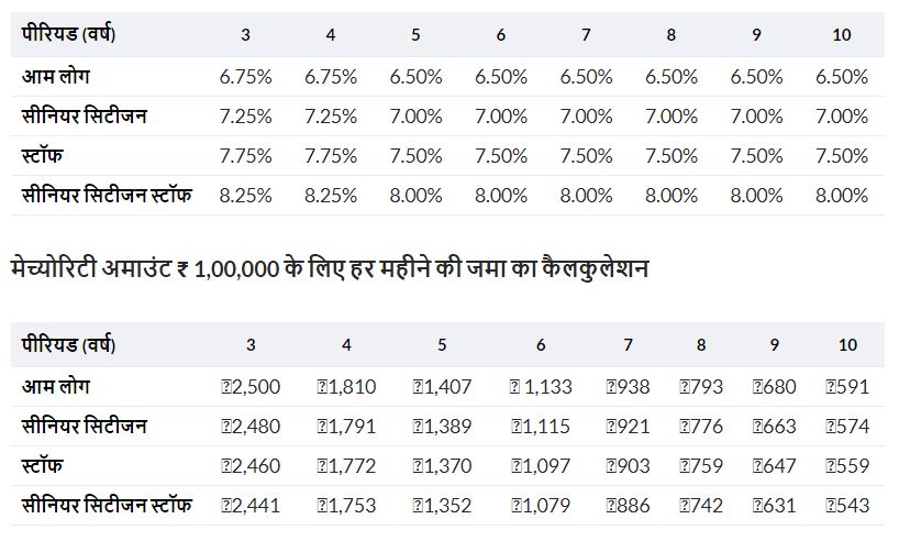 SBI New Deposit Schemes 2025: SBI ने लॉन्च की 'हर घर लखपति' और 'SBI पैट्रन्स' स्‍कीम: जानें कैसे मिलेंगे शानदार फायदे!